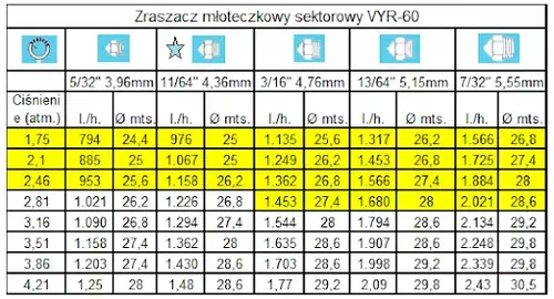 Zdjęcie produktu Zraszacz VYRSA 60 PC 3/4\' M 4,0-2,4 3