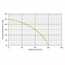 Zdjęcie produktu JY 1000 INOX 230V POMPA HYDROFOROWA Z OSPRZĘTEM 2